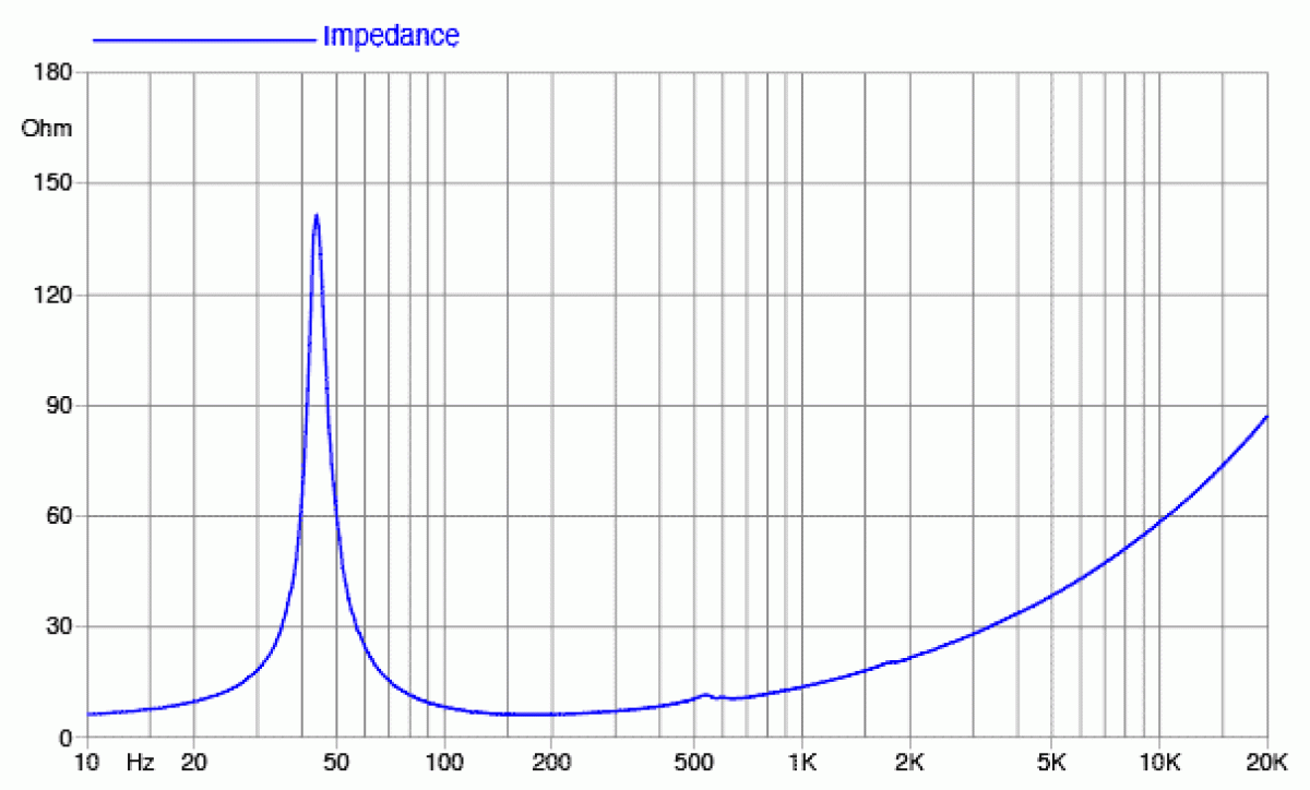 Faital Pro 12RS1066 - 12" Subwoofer, 8 Ohm