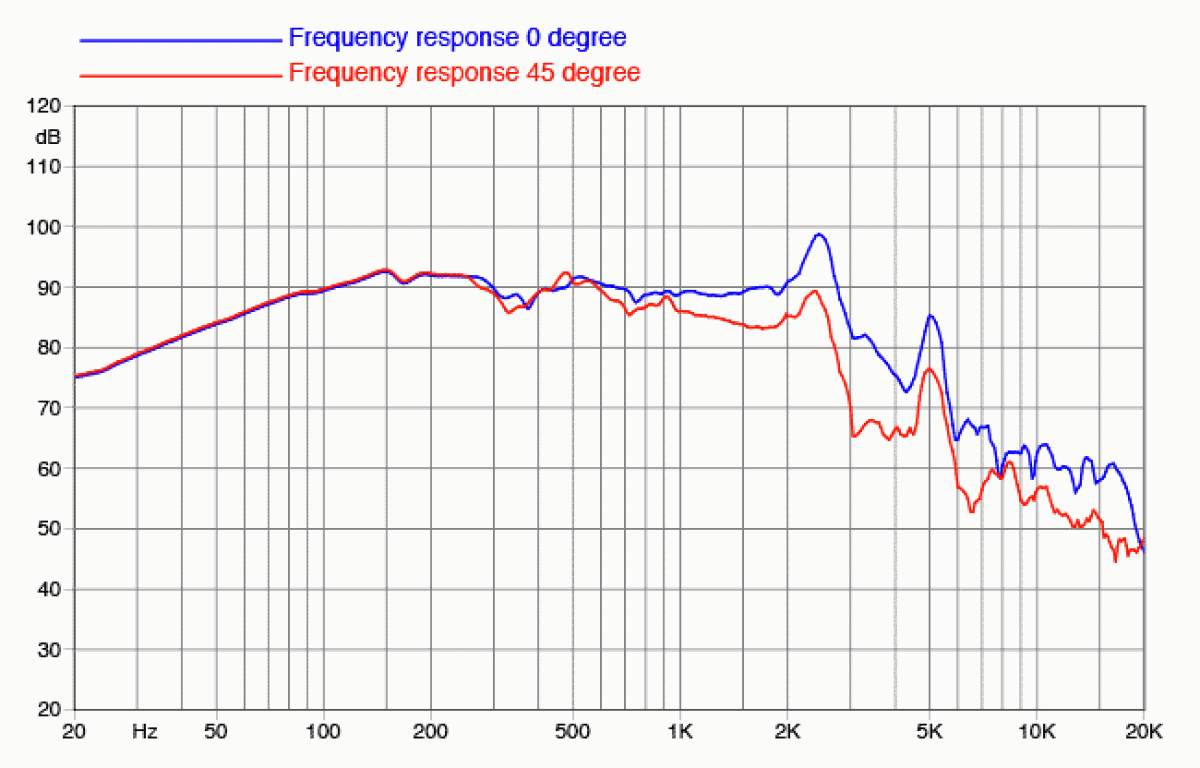 Faital Pro 12RS550 - 12" Subwoofer, 8 Ohm