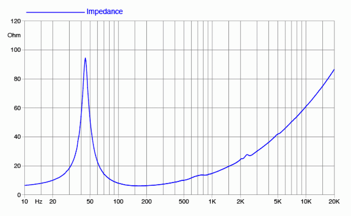 Faital Pro 12RS550 - 12" Subwoofer, 8 Ohm