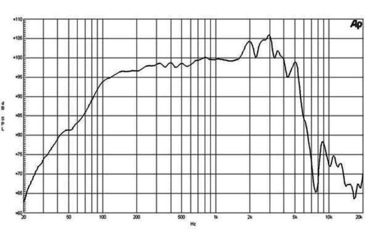 B&C 12HPL64 - 12 Zoll Lautsprecher 8 Ohm