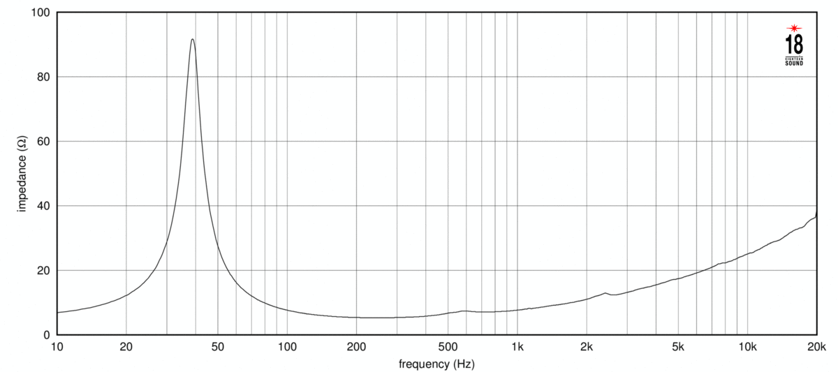 Eighteensound 12NTLX3500 - 12" Subwoofer, 8 Ohm