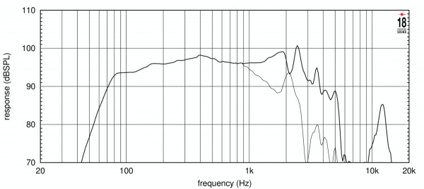 Eighteensound 12W750 - 12" Lautsprecher, 8 Ohm