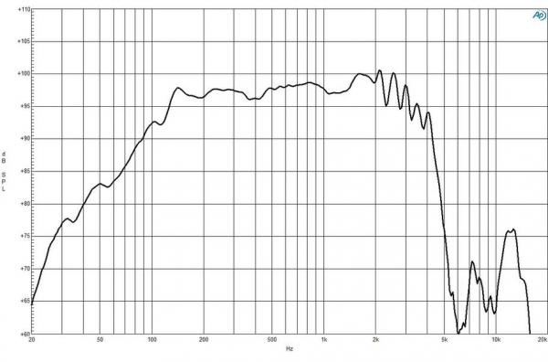 B&C 14NDL76 - 14 Zoll Neodym - 8 Ohm