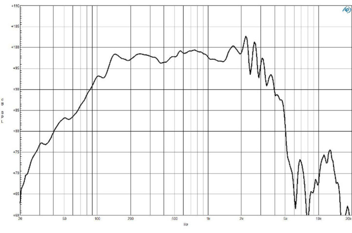 B&C 14NDL88 - 14 Zoll Neodym - 8 Ohm