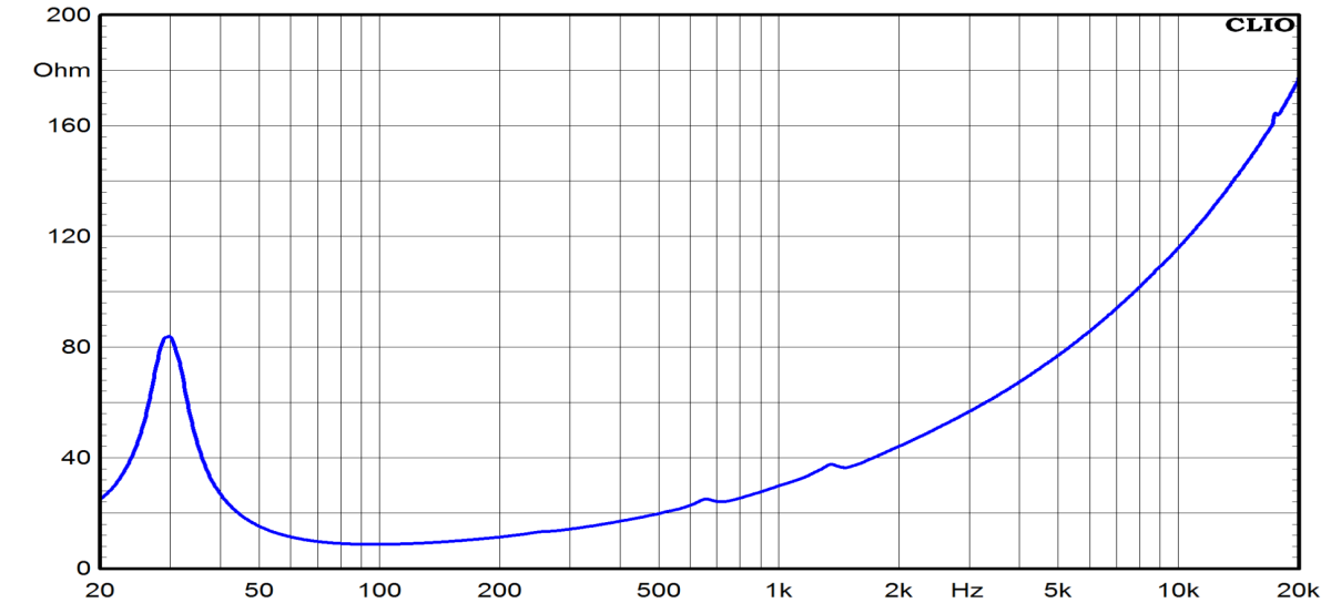 Ciare 15.00SW - 15" Subwoofer, 8 Ohm