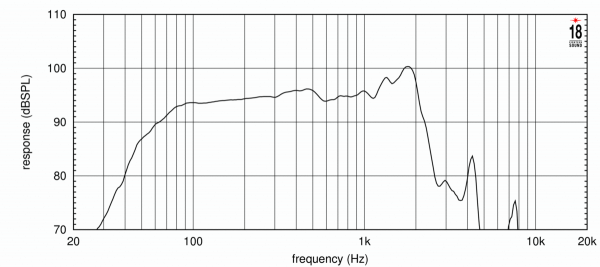 Eighteensound 15LW2400 Subwoofer - 8 Ohm