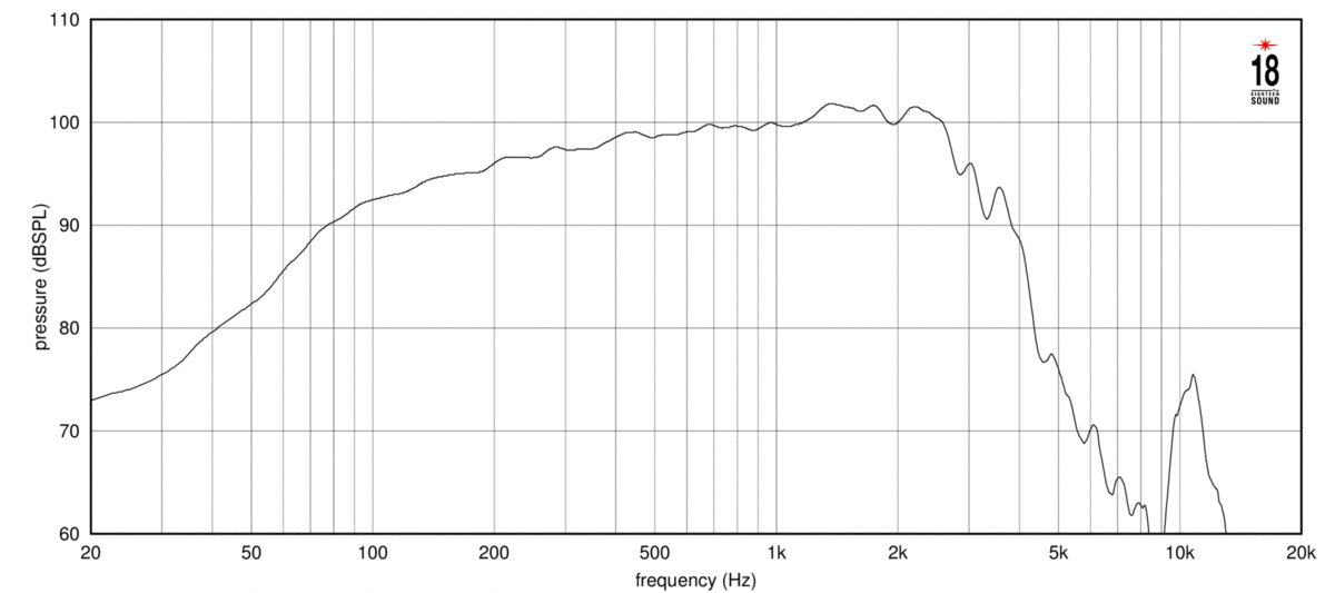 Eighteensound 15ND940 - 15" Woofer, 8 Ohm