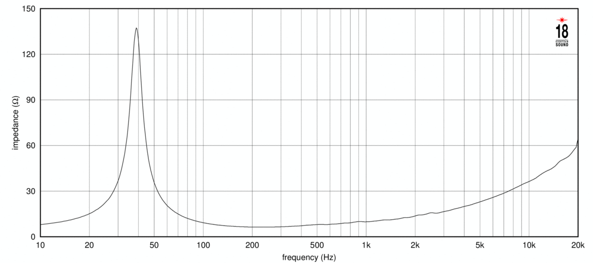Eighteensound 15ND940 - 15" Woofer, 8 Ohm