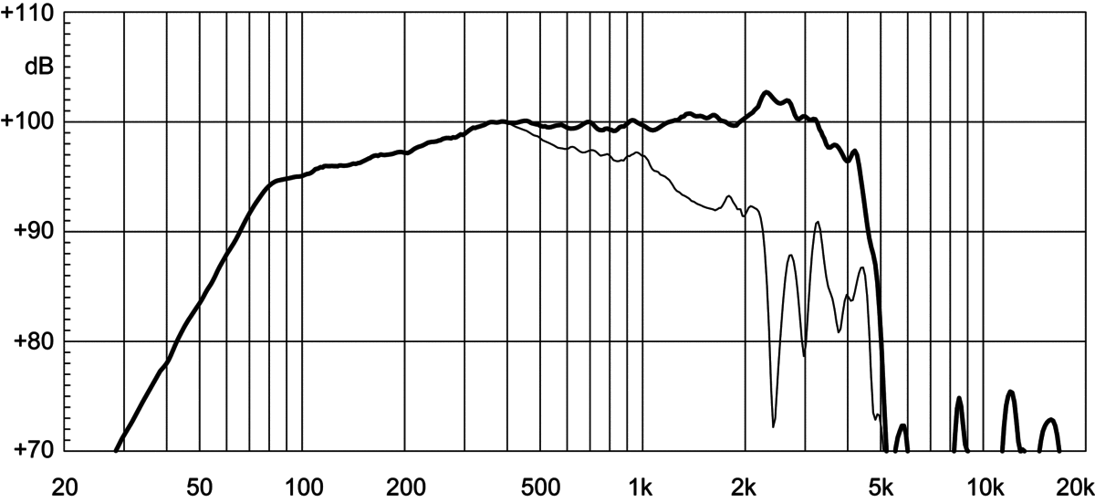 Eighteensound 15NMB420 15" Neodym Mid-Bass-Lautsprecher