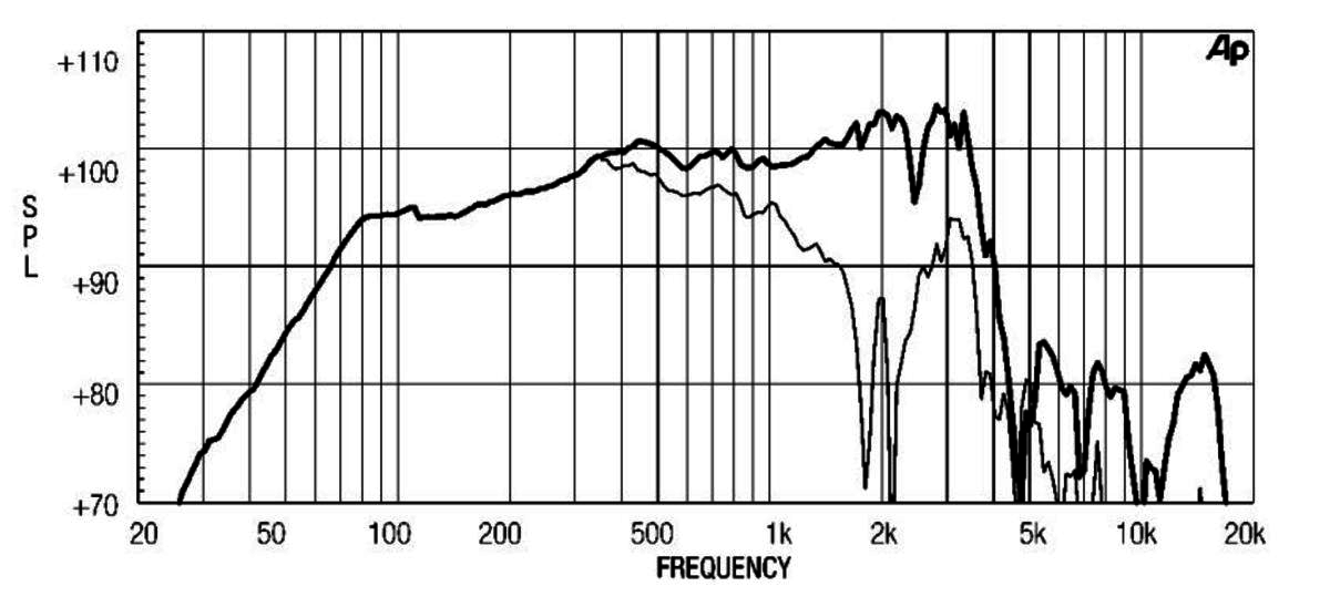 Eighteensound 15MB1000 Lautsprecher