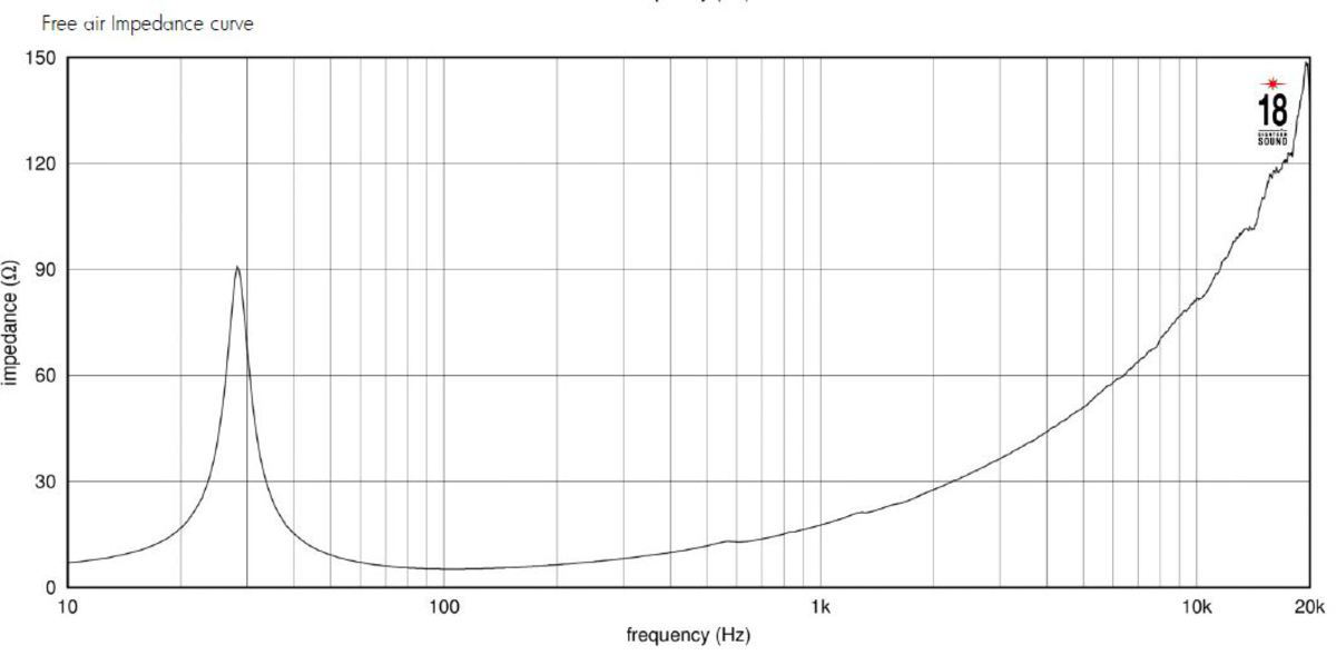 Eighteensound 15NTLS3500 - 15" Subwoofer, 8 Ohm