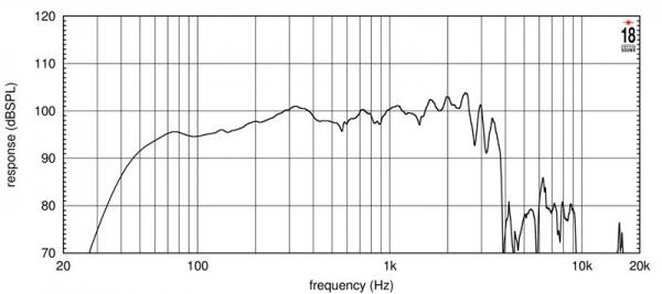 Eighteensound 15NTLW3500 - 15" Neodym Subwoofer