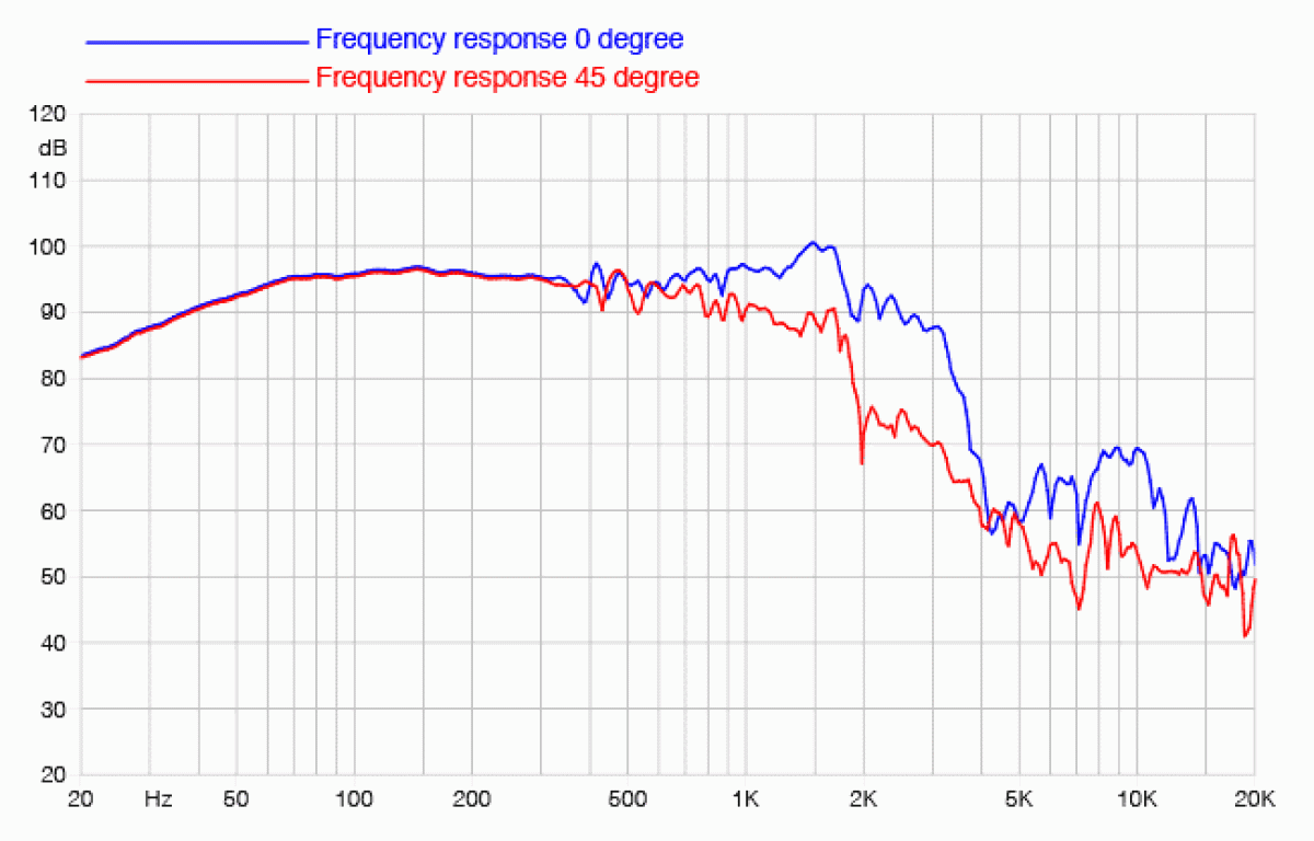 Faital Pro 18FX800 - 18" Subwoofer, 8 Ohm