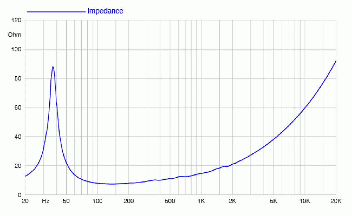 Faital Pro 18FX800 - 18" Subwoofer, 8 Ohm