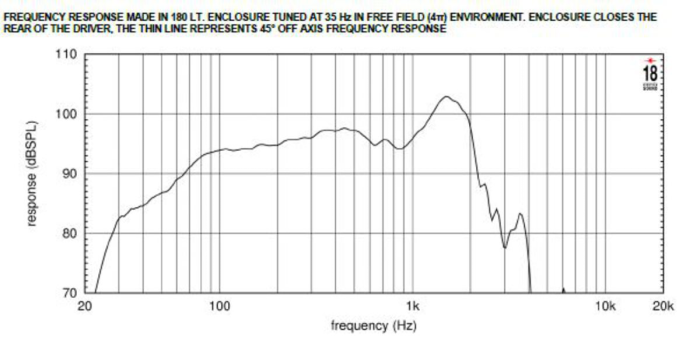 Eighteensound 18LW2400 - 18" Subwoofer - 4 ohm