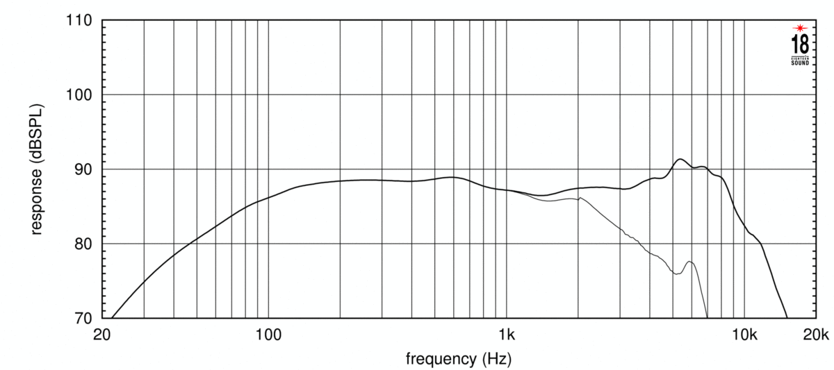 Eighteensound 5W430 - 5" Lautsprecher