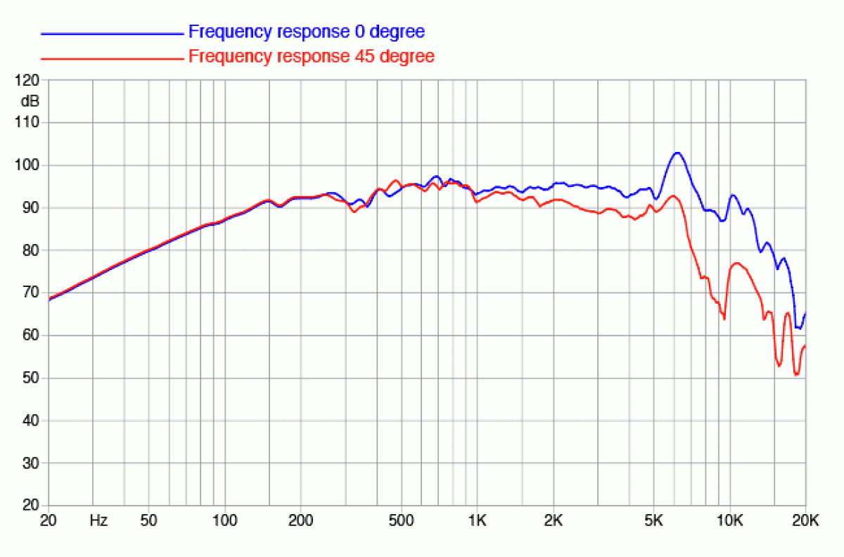 Faital Pro 6PR160 - 6" Lautsprecher, 8 Ohm