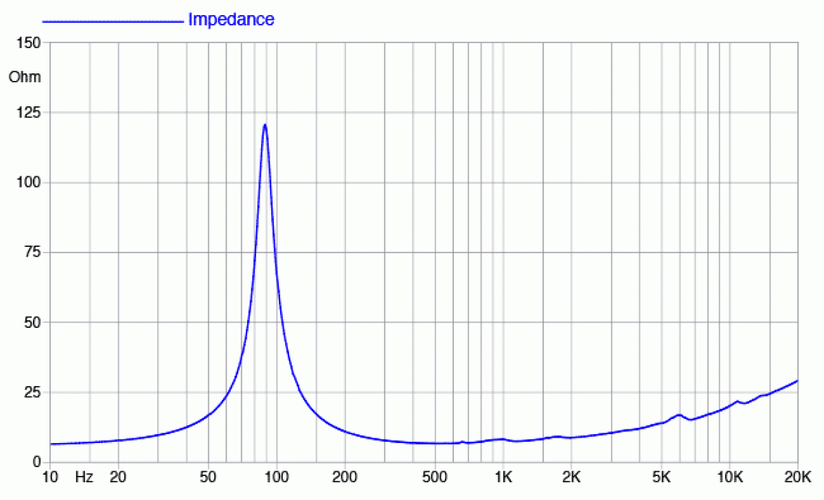 Faital Pro 6PR160 - 6" Lautsprecher, 8 Ohm