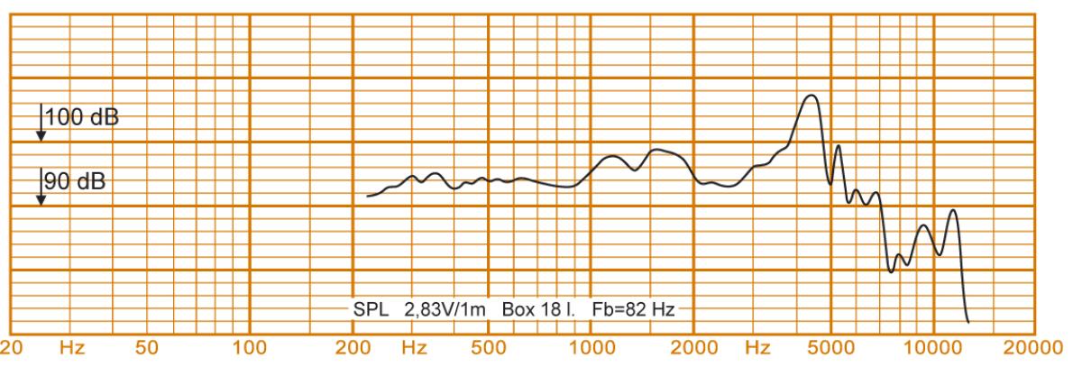 Oberton 6M150 - 6.5" Lautsprecher, 8 Ohm