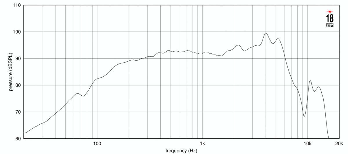 Eighteensound 6NTLW2000 - 6" Lautsprecher