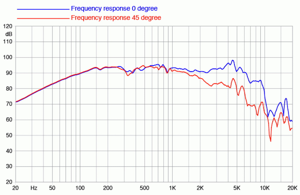 Faital Pro 8FE300 - 8" Lautsprecher, 8 Ohm