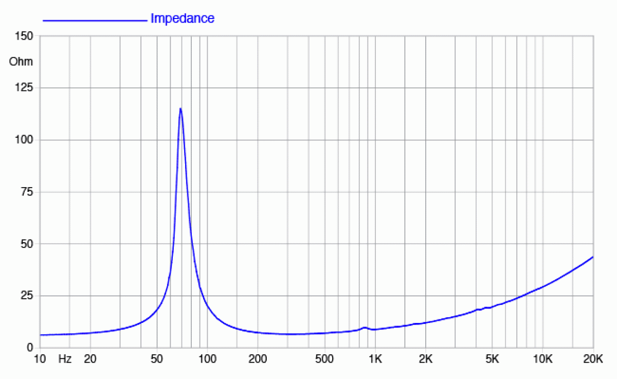 Faital Pro 8FE300 - 8" Lautsprecher, 8 Ohm