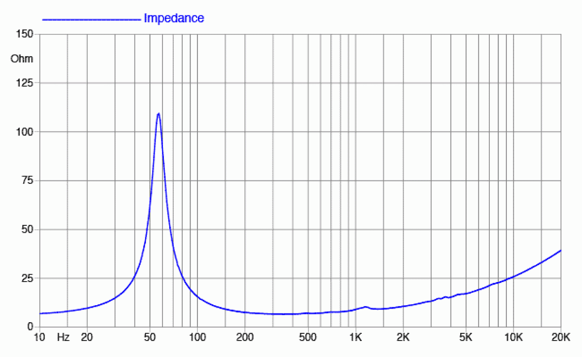 Faital Pro 8RS250 - 8" Lautsprecher, 8 Ohm