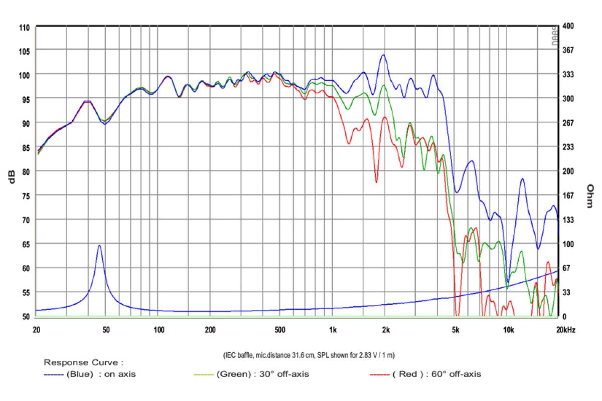 SB Audience BIANCO 15W200