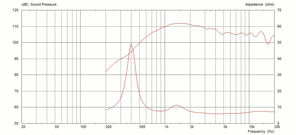 Celestion CDX14-3055 - 1.4" Treiber, 8 Ohm