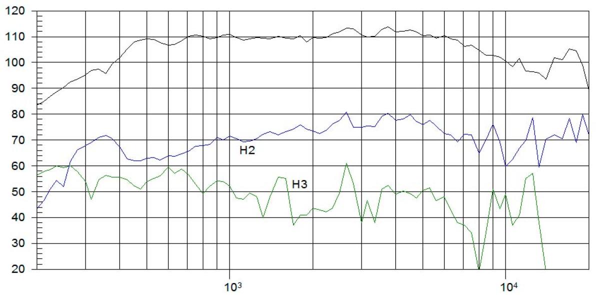 Beyma CP850ND Hochtontreiber