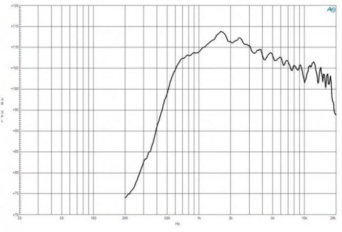 B&C DE1080TN- 1.5" Hochtontreiber, 8 Ohm