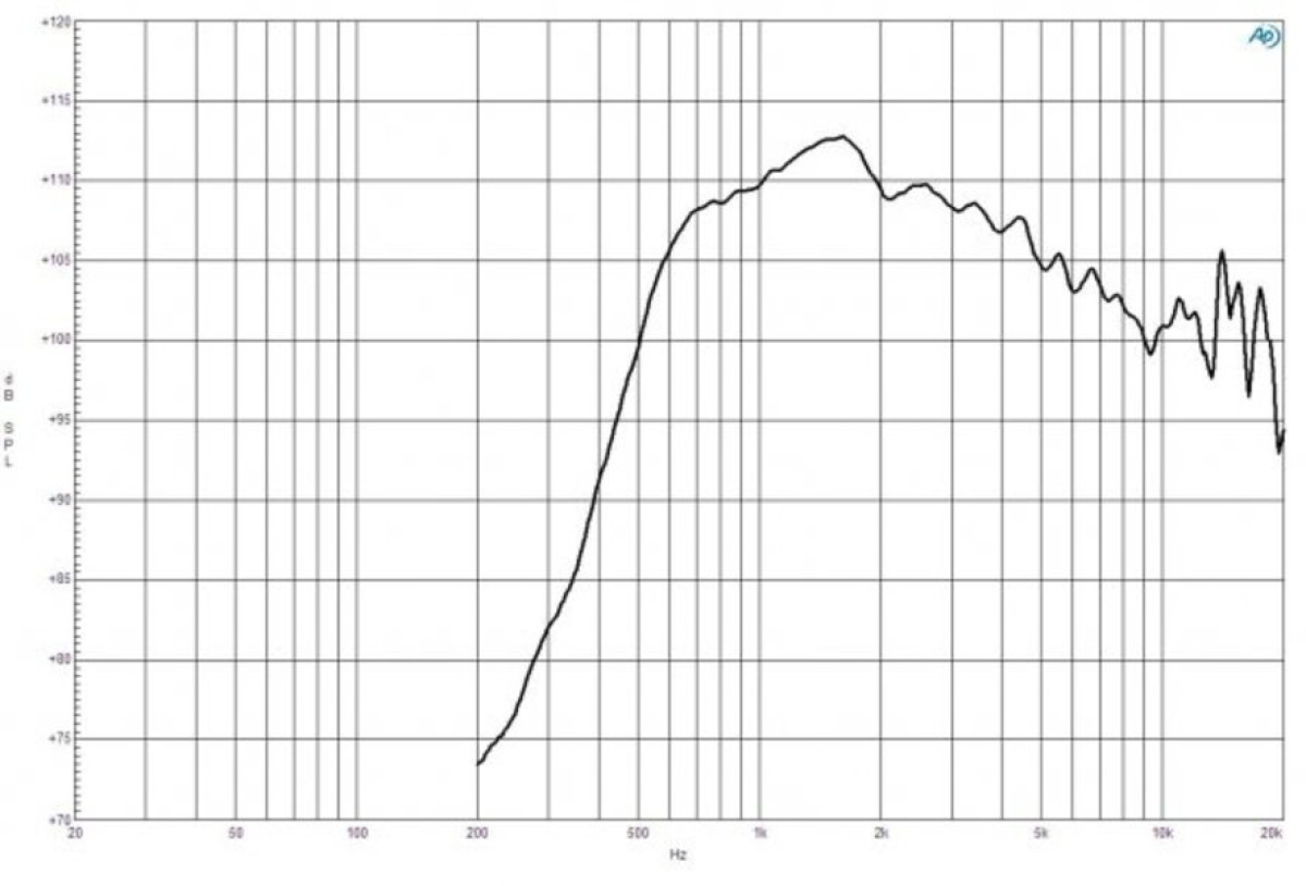 B&C DE90TN - 1.4" Hochtontreiber, 8 Ohm