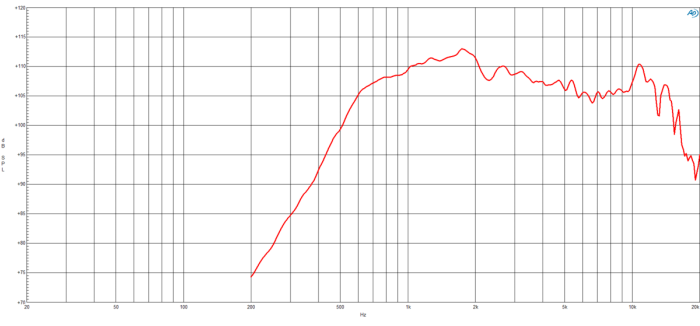 B&C DE991TN - 1.4" Hochtontreiber, 8 Ohm