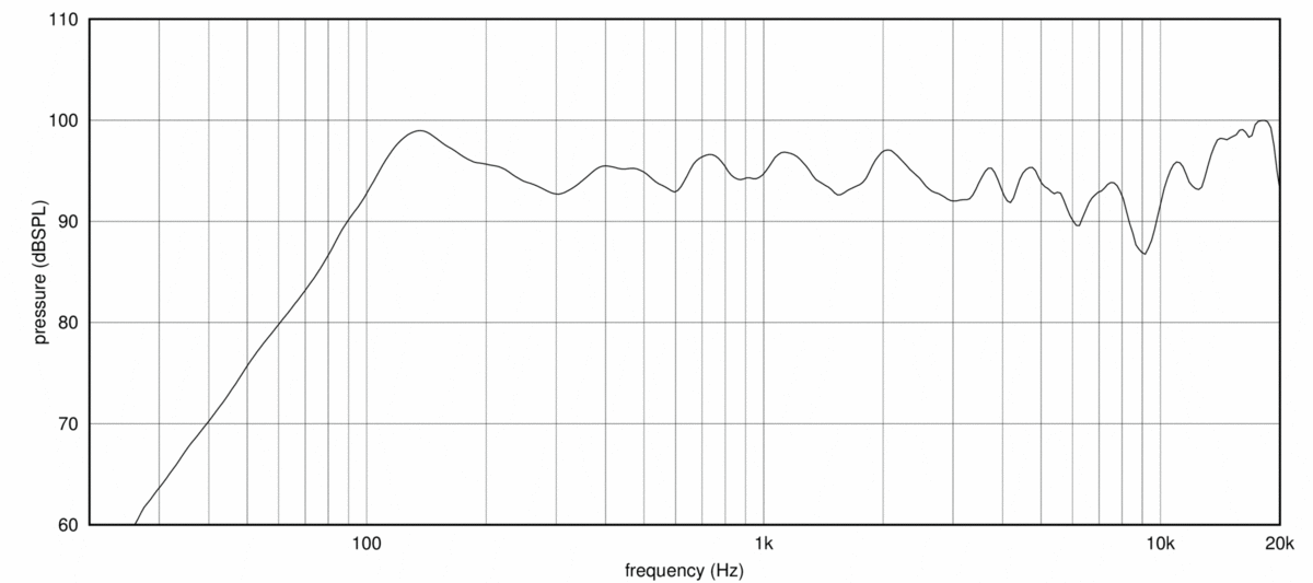 B&C FBCLX64 - Frequenzweiche für 12CLX64