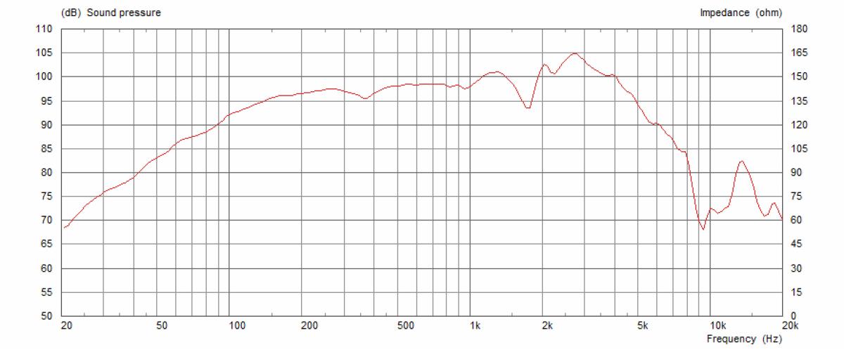 Celestion G10 Vintage, 8 ohm