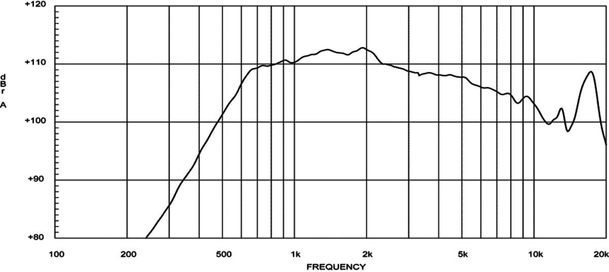 Eighteensound HD1480T - 1.4" Treiber, 8 Ohm