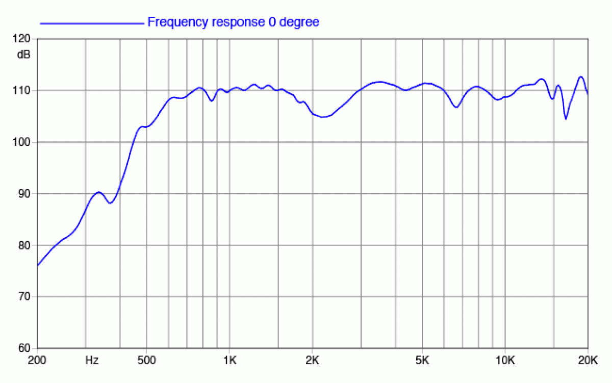 Faital Pro HF10AK - 1" Hochton-Treiber 16 Ohm