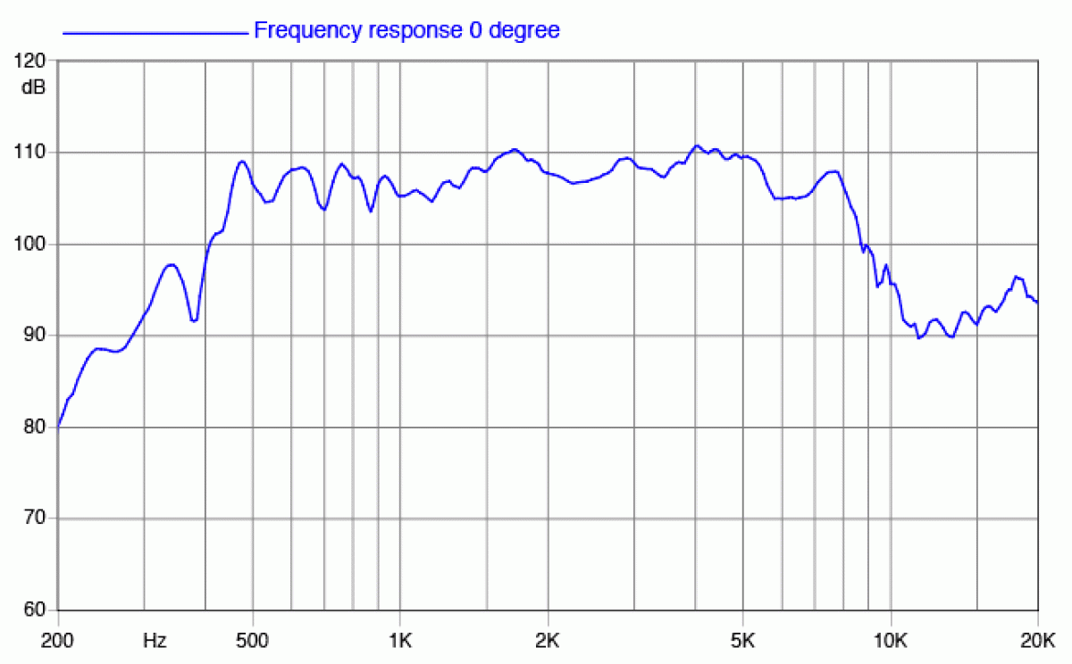 Faital Pro HMF200 - 2" Mittelton Treiber, 8 Om