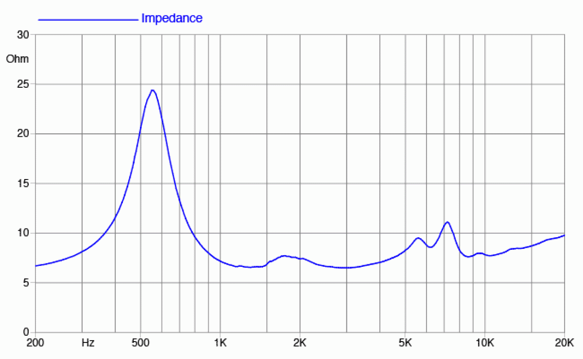 Faital Pro HMF200 - 2" Mittelton Treiber, 8 Om