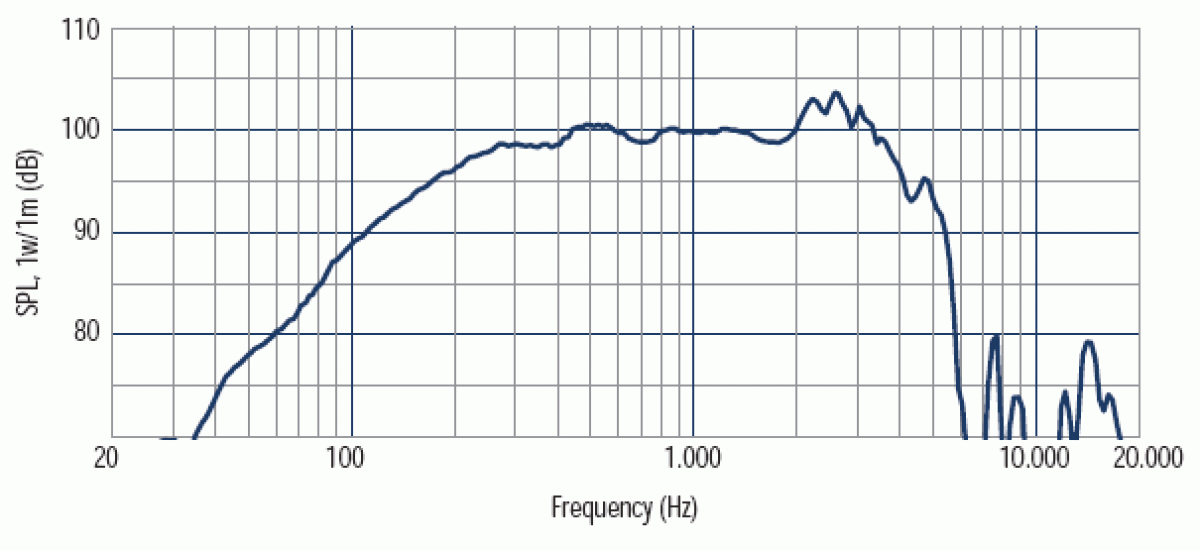 RCF MB12G301 - 12" Lautsprecher, 8 Ohm