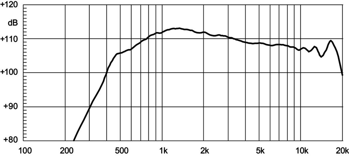 18Sound ND1460A - 1.4" Hochtontreiber