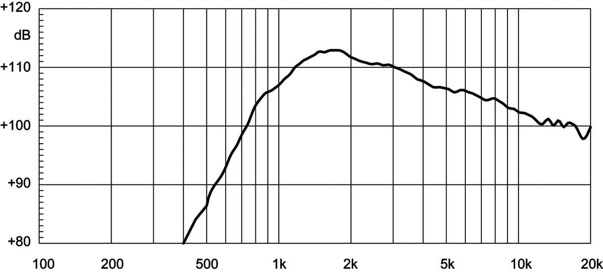 Eighteensound - NSD 1095N - 1" Hochtontreiber