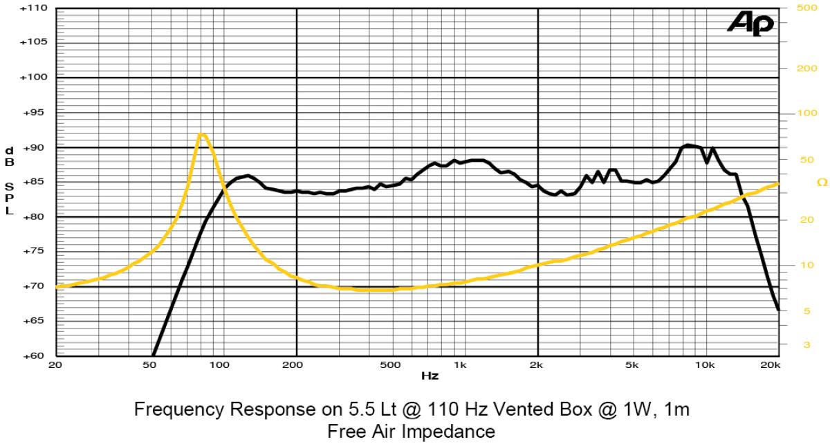 Sica 3.5 H 1 CS, 8 ohm (Z000957)