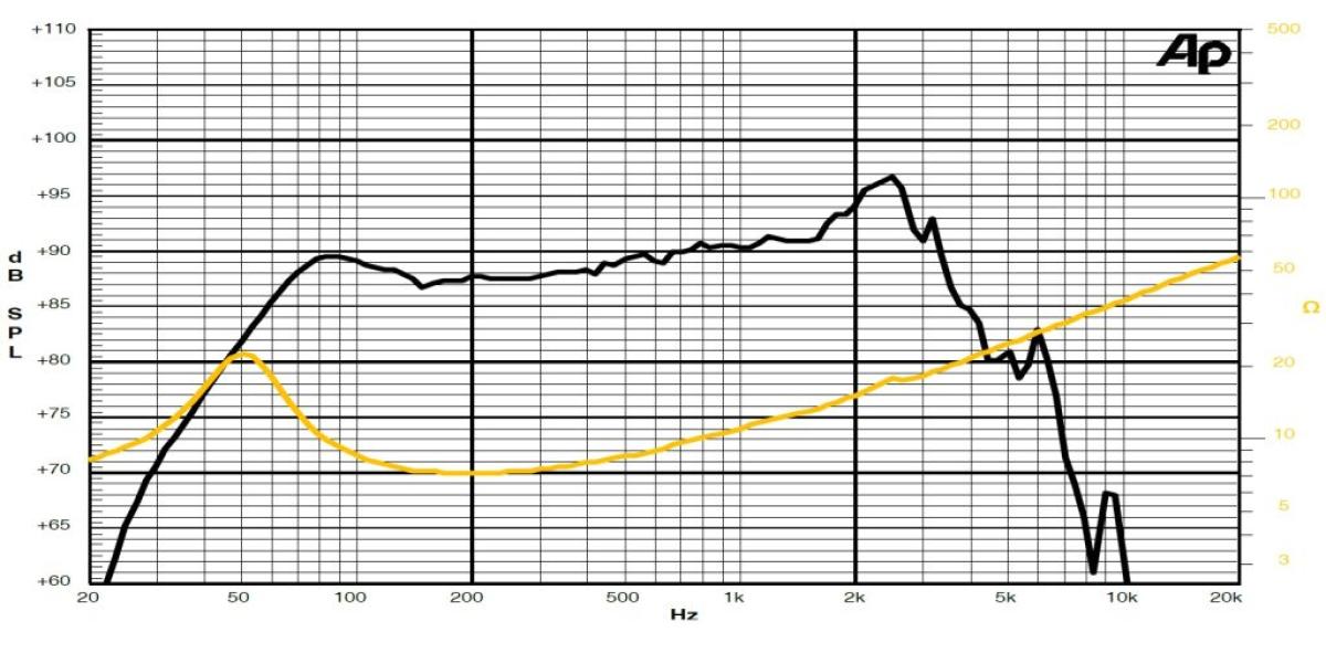 Sica 8H1.5CS - 8" Lautsprecher (Z004700), 8 Ohm