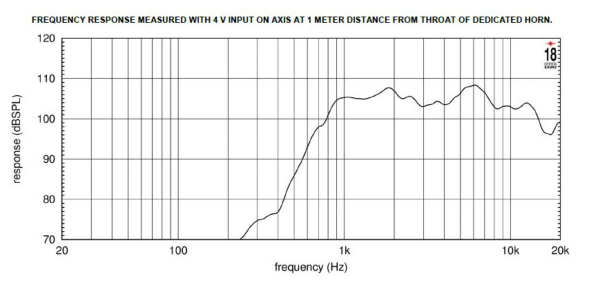 Eighteensound AMT200P - Air Motion Transformer