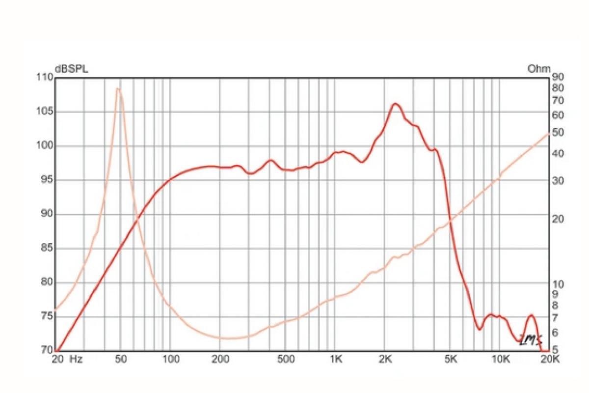 Eminence BASSLITE S2012 - 12" Bass Gitarre Lautsprecher, 8 ohm