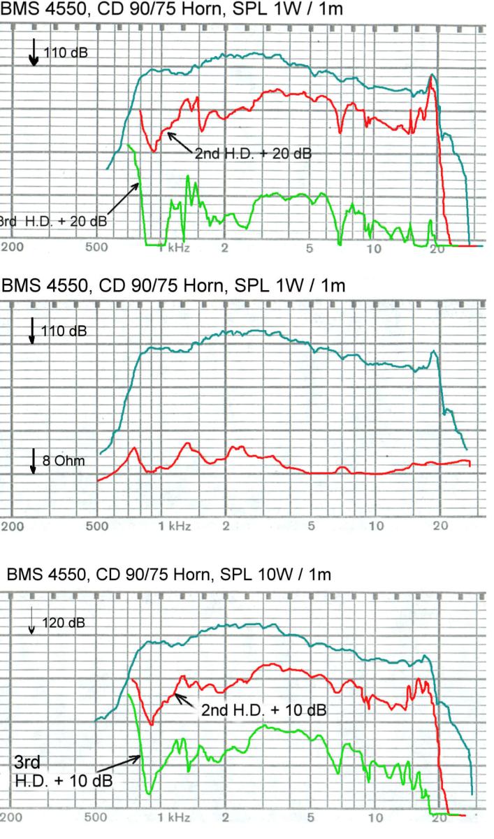 BMS 4550 - 1" Hochtontreiber, 8 Ohm