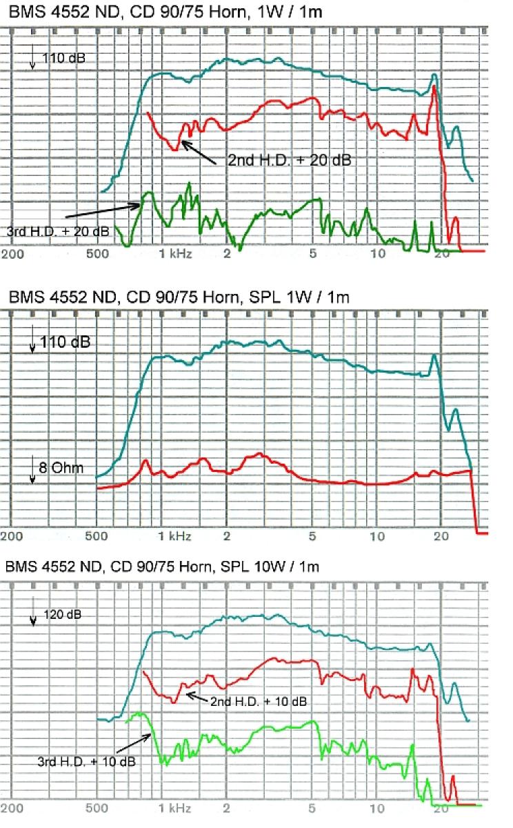 BMS 4552ND - 1 Zoll Hochtontreiber 8 Ohm - DEMO