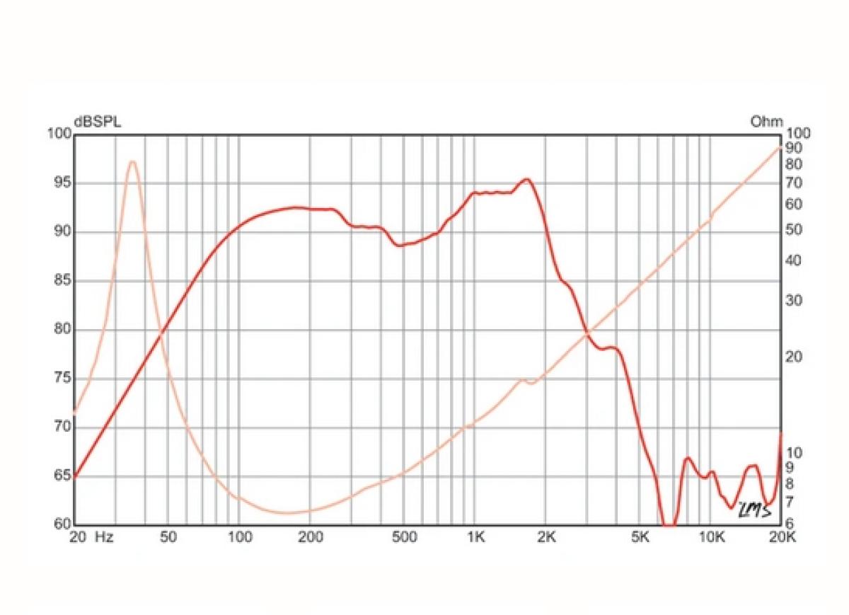 Eminence LEGEND BP102 - 10" Bass Lautsprecher, 8 ohm