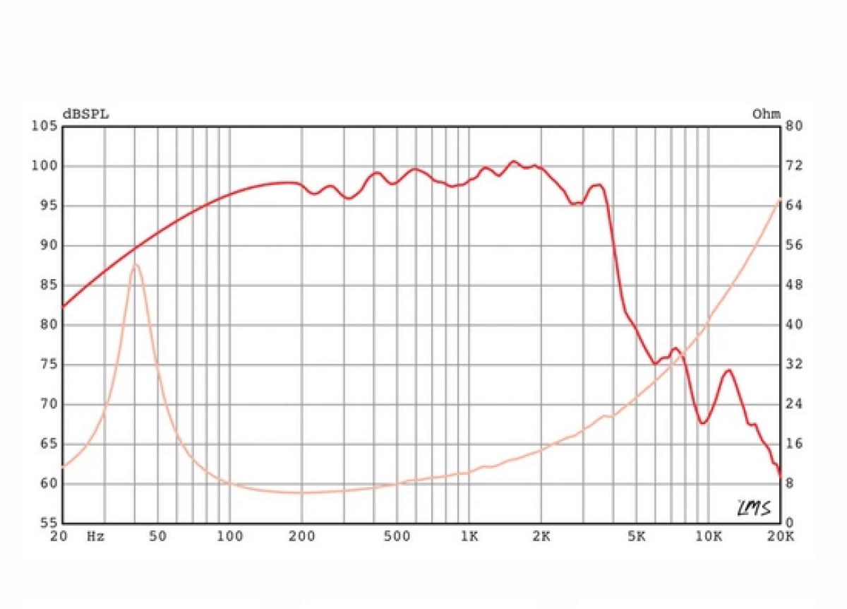 Eminence CannaBass CB3015N - 15" Bass Gitarre Lautsprecher